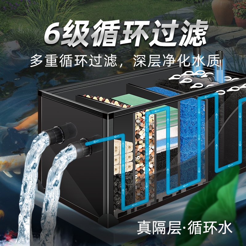 鱼池过滤器大型户外锦鲤池水循环系统室外景观池净化水设备过滤箱