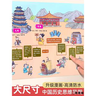 中国历史朝代顺序挂图长卷时间轴演化图大事纪年表墙贴小学生启蒙