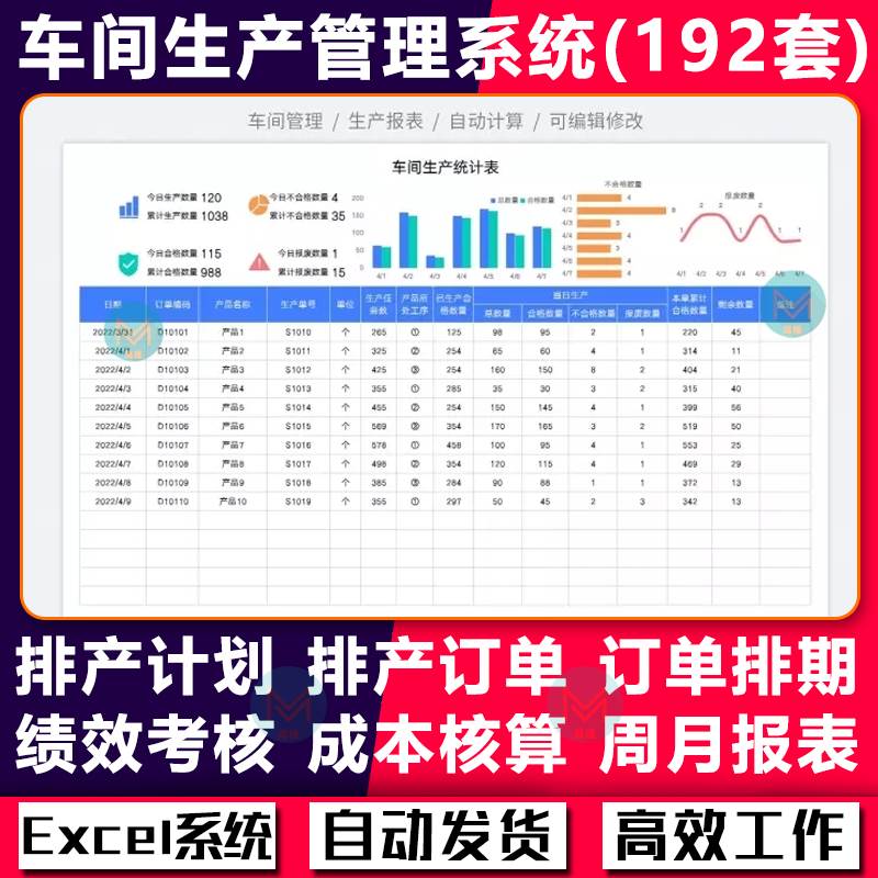 车间生产管理投产计划排期订单记录进度产品成本分析excel报表格