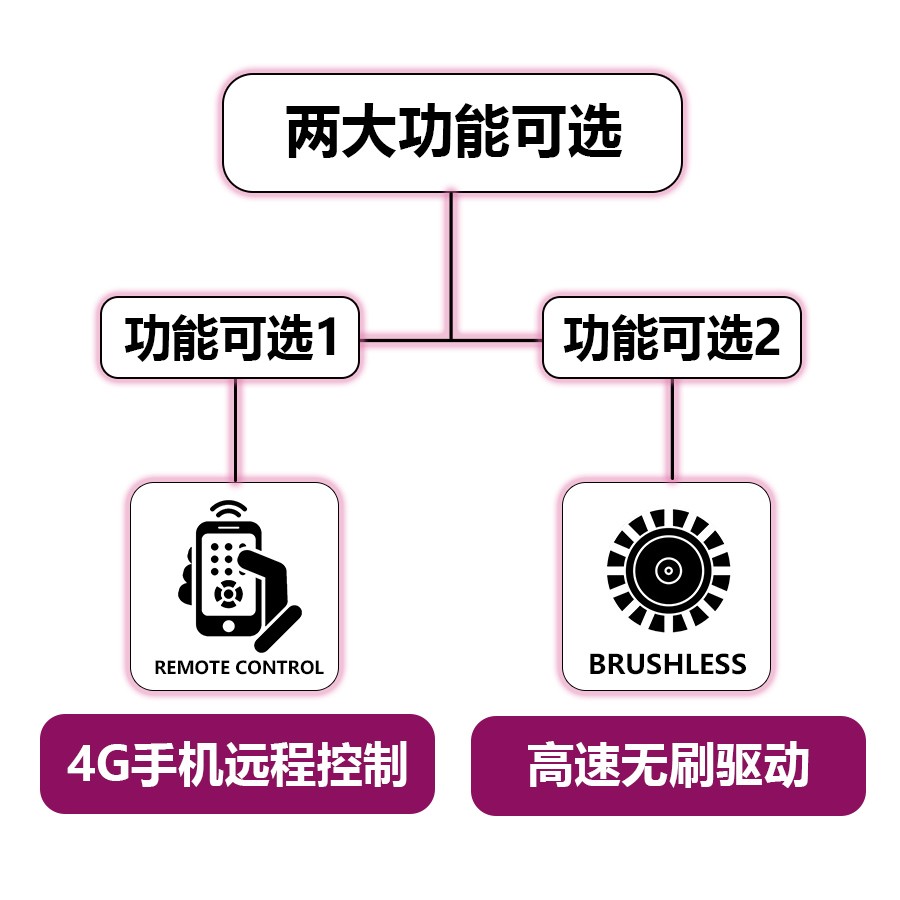 。充电式充电式电动液压压管钳 4G蓝牙遥控电缆剪螺母破开器 液压