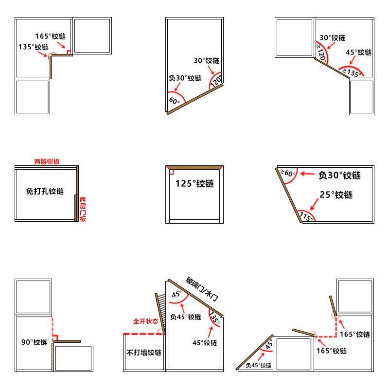 特殊门铰链270转角柜180+90短臂负30-45度135度165大角度反弹合页