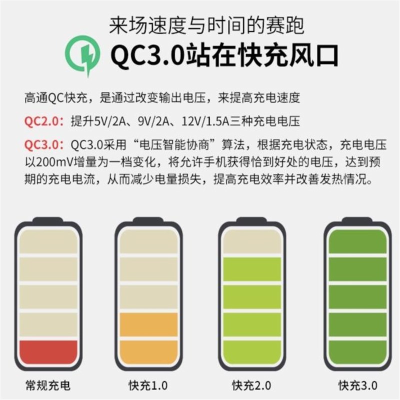 48V24V12V转5V3Aq车载USB电源转换器12转5V降压模块手机充电降特
