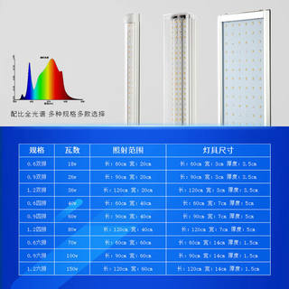 新品多肉补光灯led全光谱仿太阳光植物生长灯室内家用室内上色防