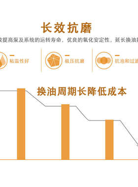 专#68注塑液压油46机4llhm抗磨18件K挖千斤顶号液压油用油升叉车