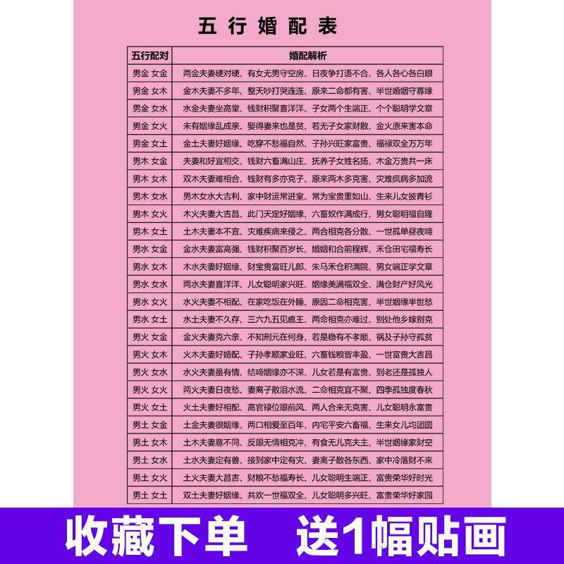 男女五行十二生肖属相婚配婚表配现代装饰画