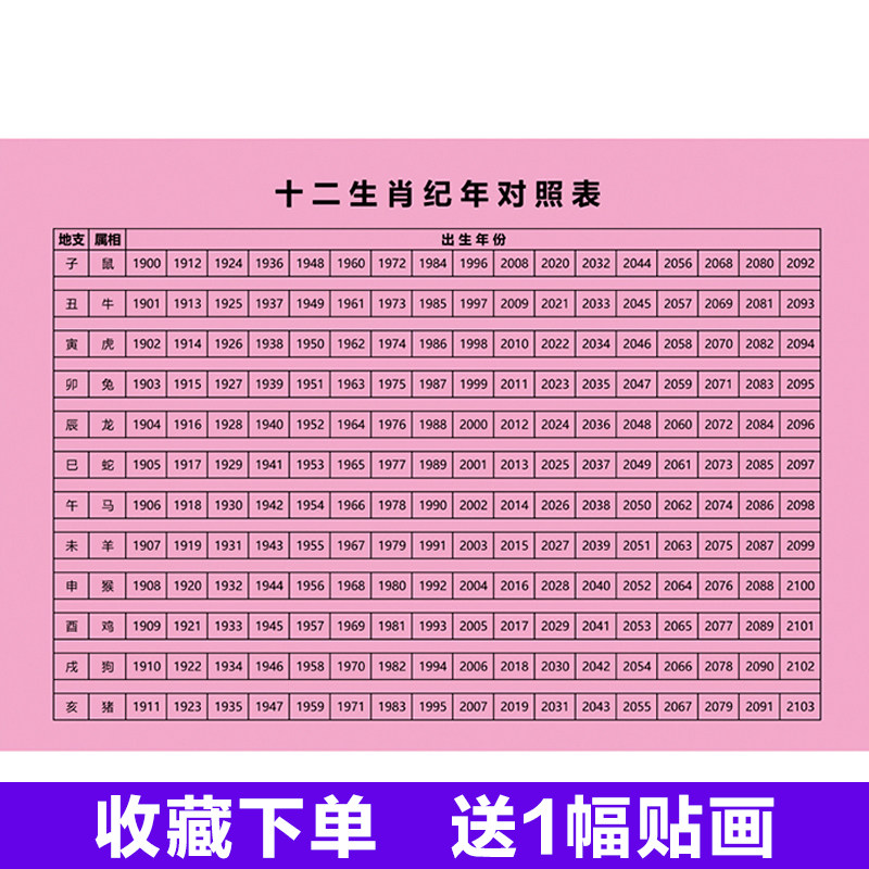 出生日十二时辰生辰八字12生肖属相十天干地支五行六十花甲子表