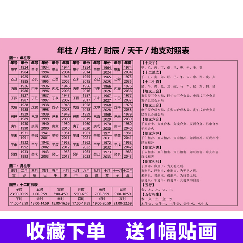 生日生辰看时辰八字天干地支六十甲子纳音五行对照表详解图完整版