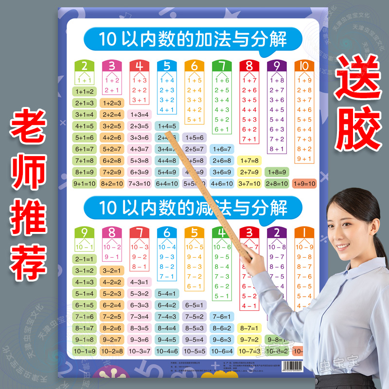 10以内加减法分解与组合挂图数学