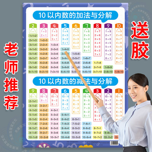 10以内加减法分解与组合挂图数学