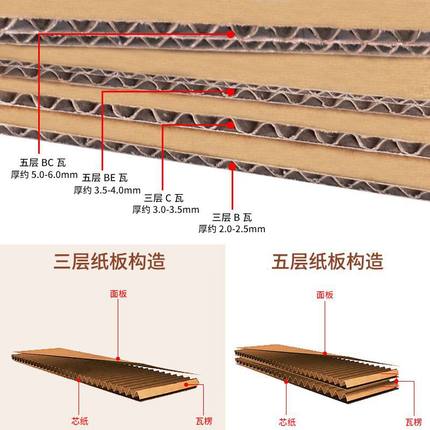 整包快递纸箱邮政1.2.3.4.5.6.7.8.9.10.11.12号现货打包壳子