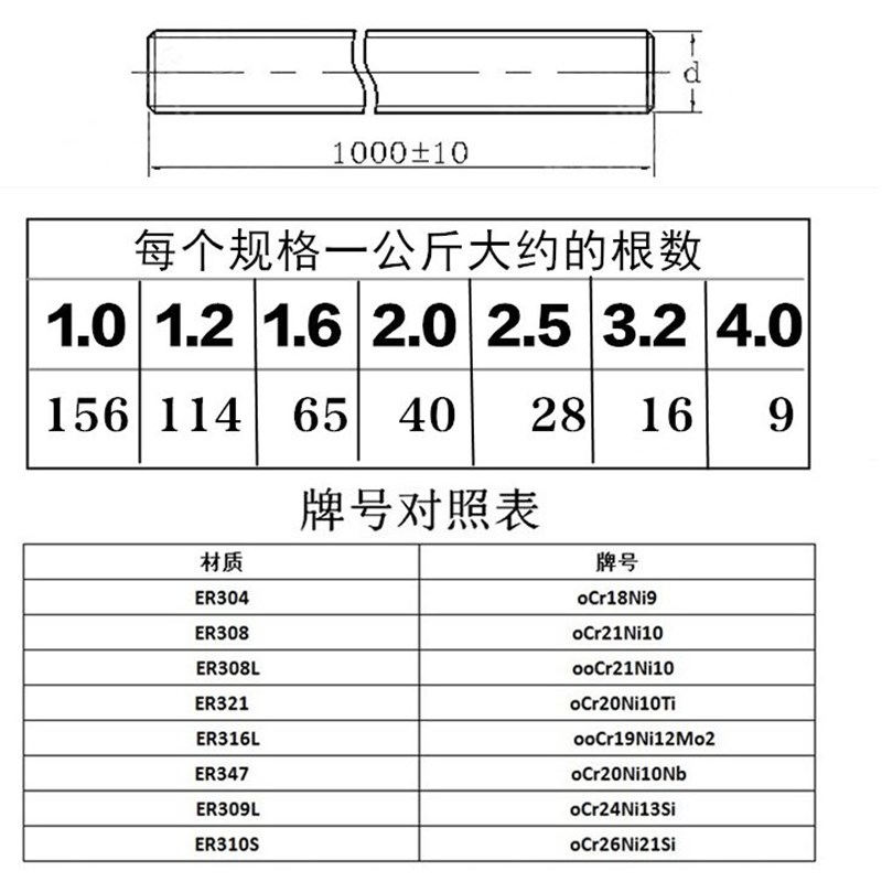 道冠不锈钢焊丝氩弧焊丝/304/308/309/316L/U直条焊接丝光亮丝