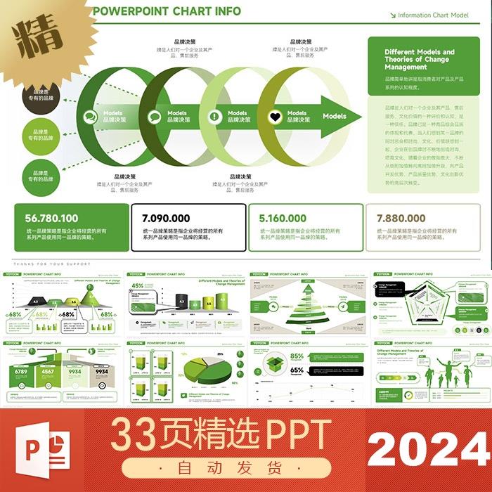 供应链核心价值全域营销运营数据方法理论研究报告白皮书PPT模板