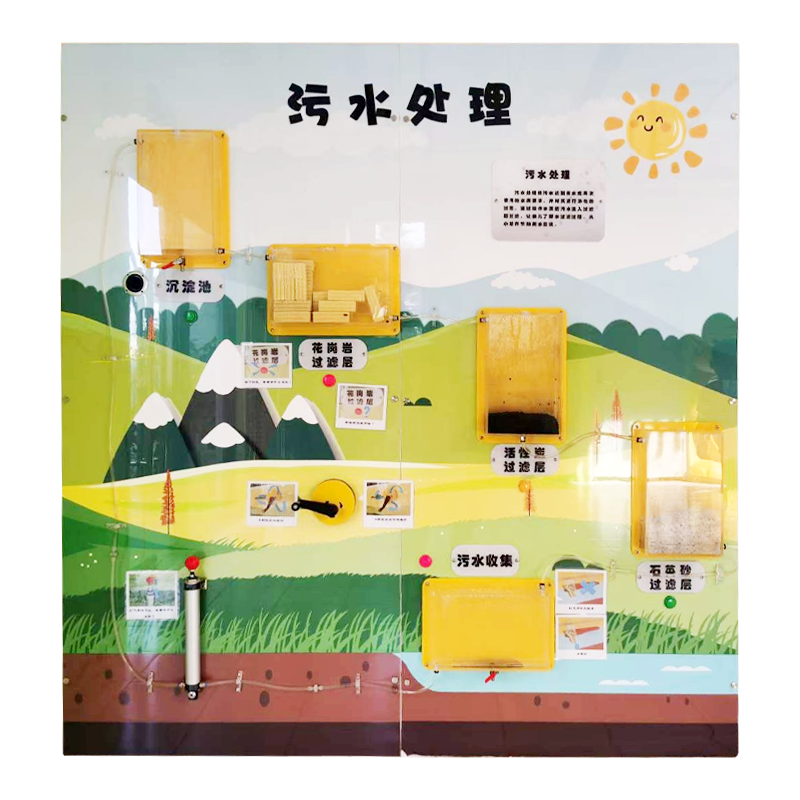 乖尼熊物理类科学环创墙面大板