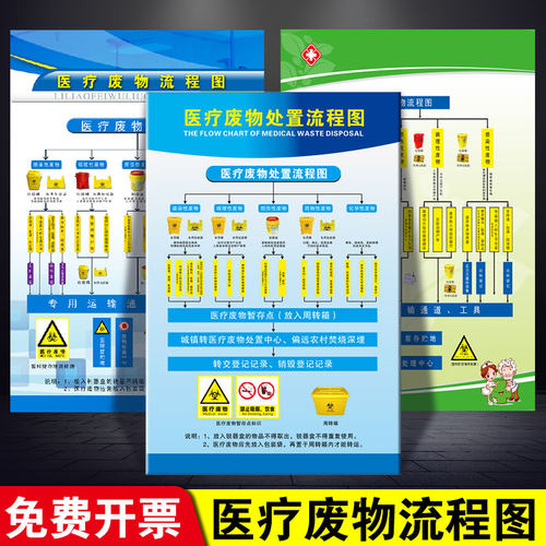 医疗废物处理处置流程图医疗废物分类标贴医院诊所标识规章管理制度海报标识贴纸标识牌损伤性废物挂图定制