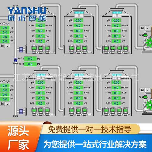 销售YS010PLCplc控制柜上位机画面厂家现货自动控制箱智能控制