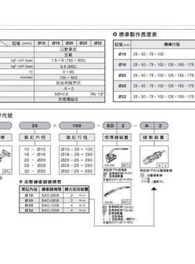 气立可STM双轴滑台气缸STU10 16 20 25 32 *75 100 125 250SD2-A2