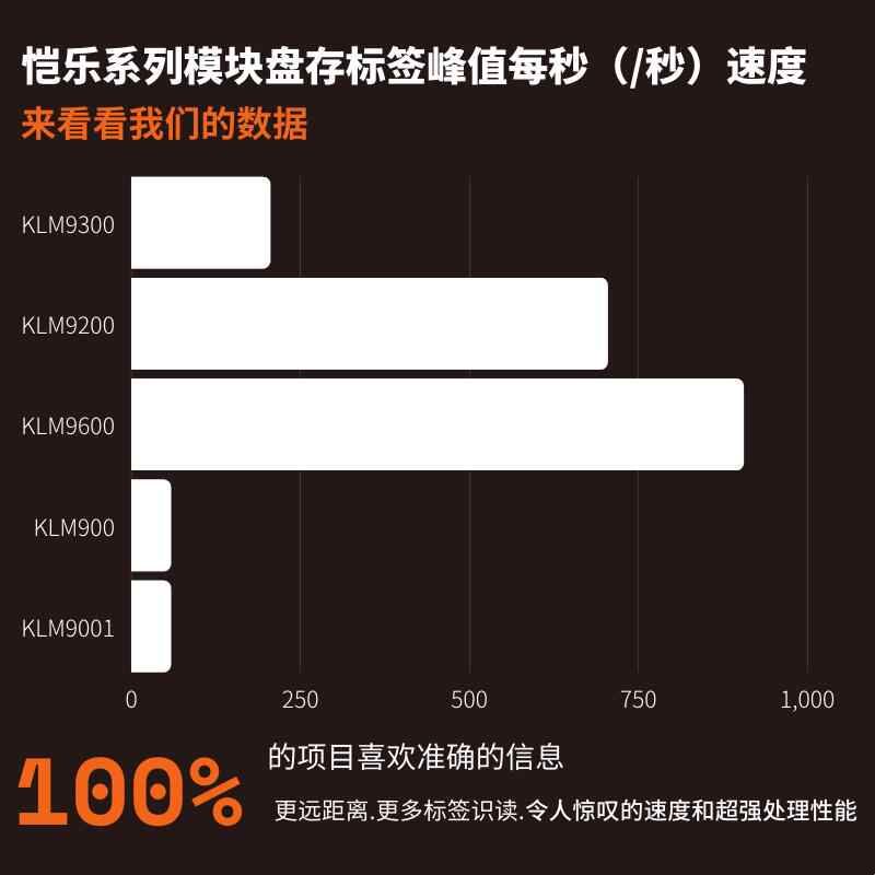 rfid超高频模块R2000英频杰读写器电子标签射频识别读卡器通道门图片