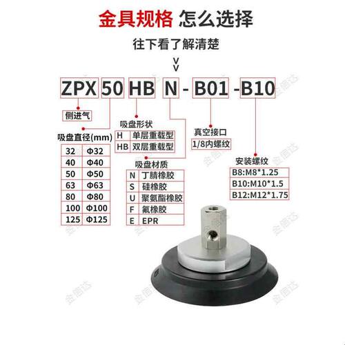 机械手重载真空吸盘侧进气ZPX32/40/50/63/80/100/125HBN-B01-B10