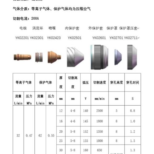 易快华远300精细等离子割炬电极喷嘴保护帽水芯割嘴YK330割枪配件