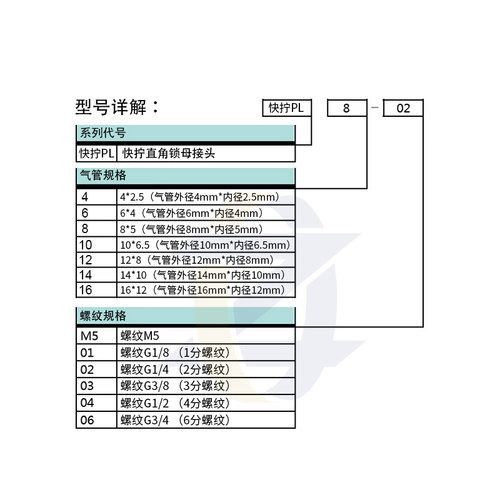 铜气管快拧接头弯头直角PL8-02气动锁母接头1/3/4分接4/6/10/12MM