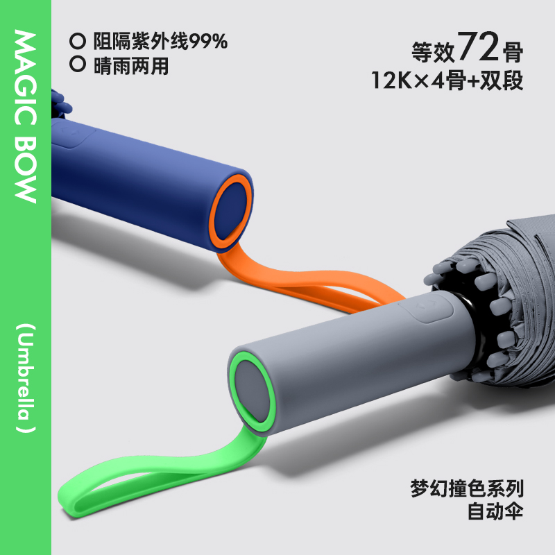 72骨自动雨伞摺叠遮阳伞加大加固晴雨两用防晒紫外线加厚抗暴风雨