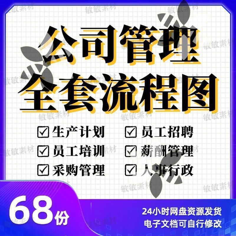 公司管理流程图全套企业日常工作人事计划行政财务生产管理全流程