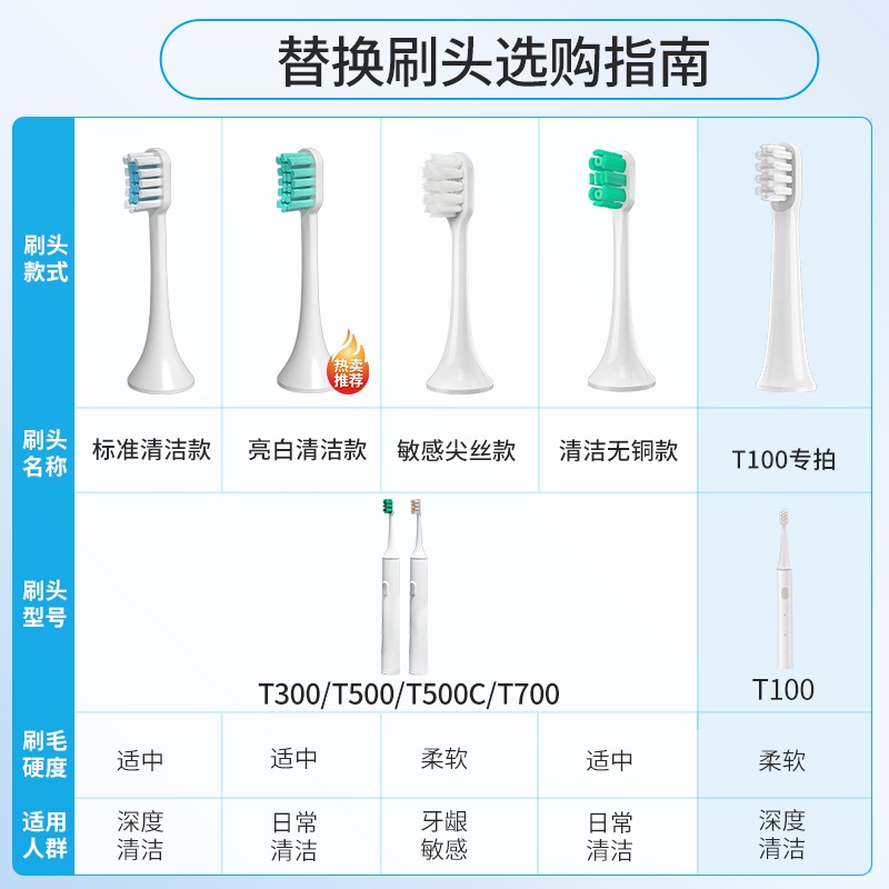 适配小米电动牙刷头米家声波t300/t500进口软毛清洁替换100成人