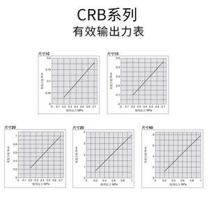 叶片式摆动旋转气缸CRB1BW50-90S度CRB2BW15/20/30/90S/180S/270S