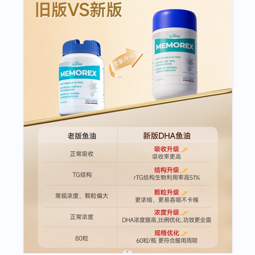 新！Ruis Olimar高浓缩记忆力鱼油儿童青少年考研上班高DHA脑黄金