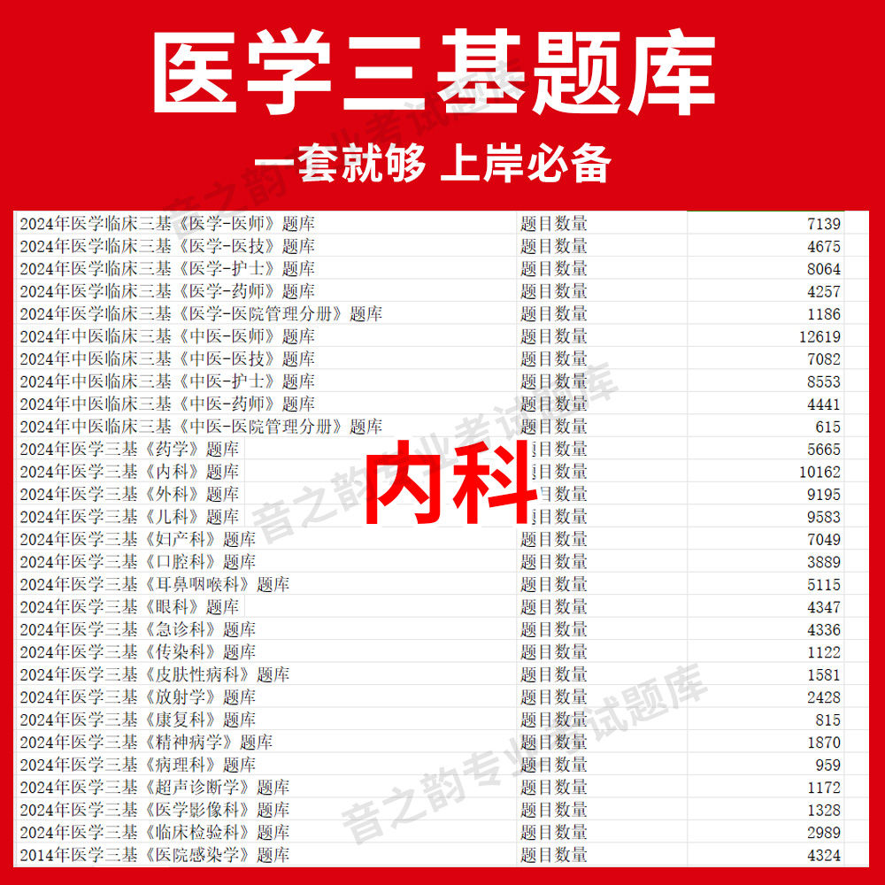 2025年内科临床医学三基题库软件电子版医疗机构医务人员三基训练指南习题集全科 教材考试护士三基三严培训真题内外科app网课