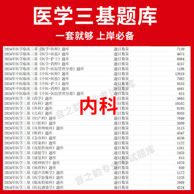 湖南省内科临床医学三基题库软件电子版医疗机构医务人员三基训练指南习题集全科 教材考试护士三基三严培训真题内外科app网课