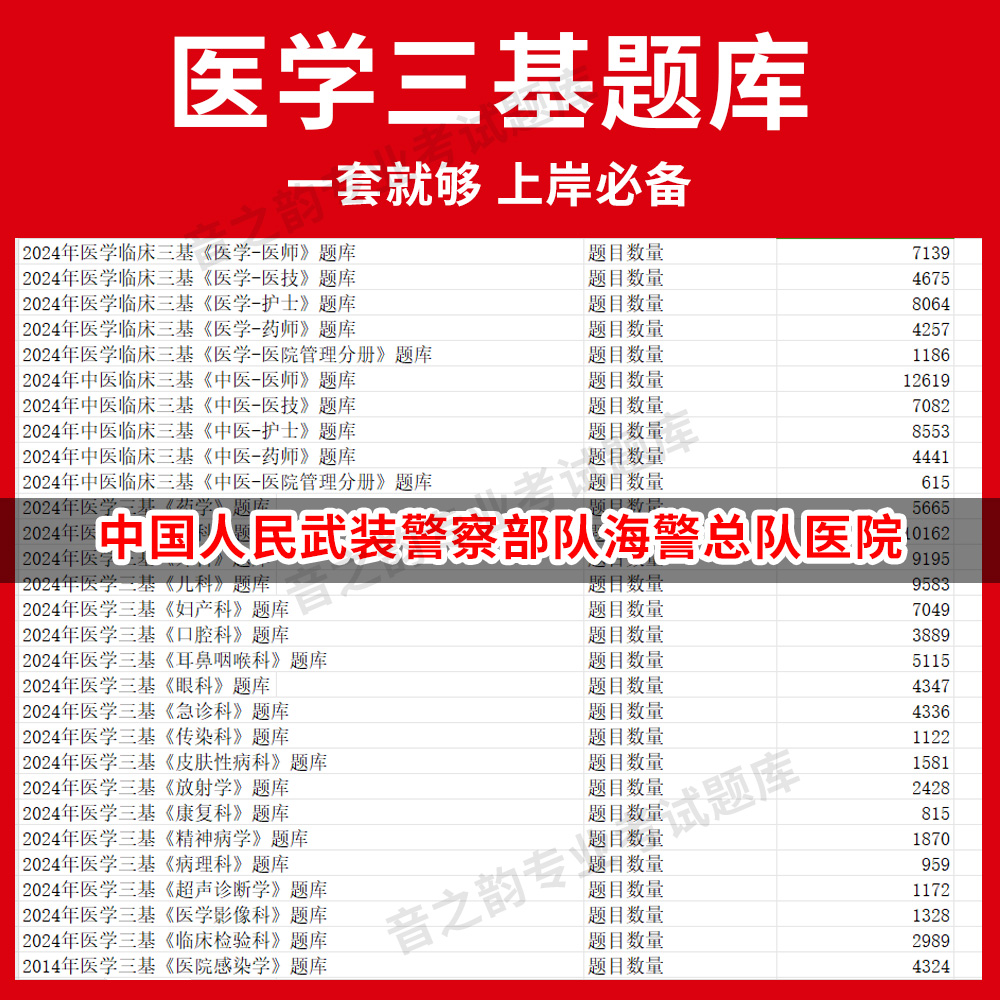 中国人民武装警察部队海警总队医院医疗机构医务人员三基训练指南+习题集医学三基题库电子版妇儿等全科 教材考试医师护士三基三严