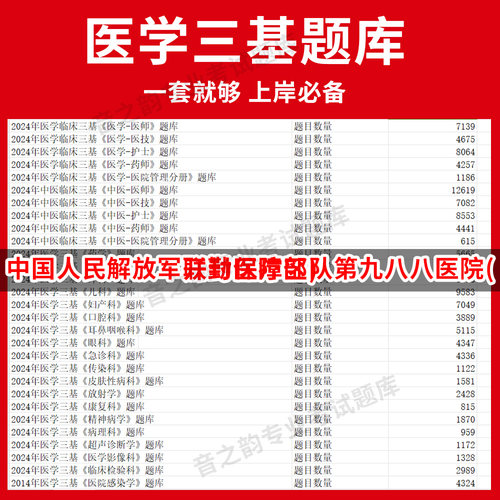 中国人民解放军联勤保障部队第九八八医院(开封医疗区)医疗机构医务人员三基训练指南+习题集医学三基题库电子版妇儿等全科 教材考