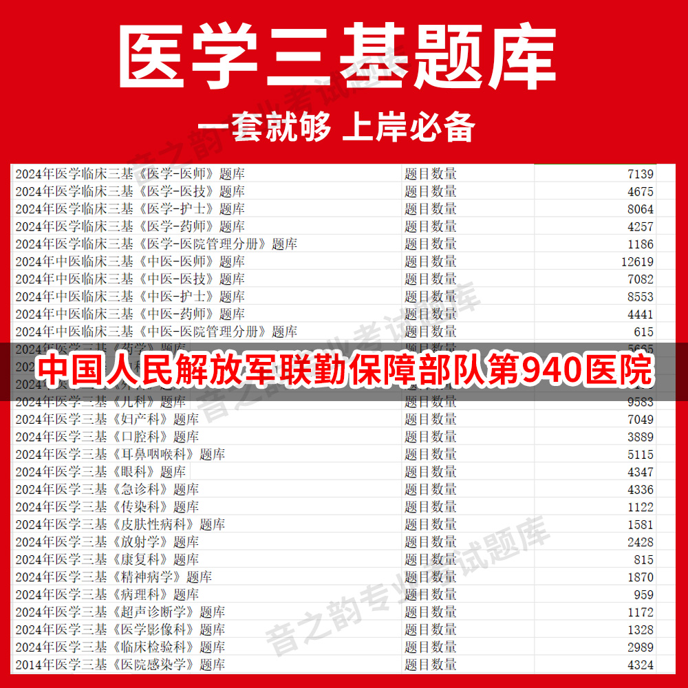 中国人民解放军联勤保障部队第940医院医疗机构医务人员三基训练指南+习题集医学三基题库电子版妇儿等全科 教材考试医师护士三基