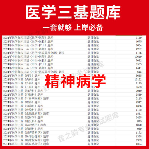 2026年精神病学临床医学三基题库软件电子版医疗机构医务人员三基训练指南习题集全科 教材考试三基三严培训历年真题内外科app网课