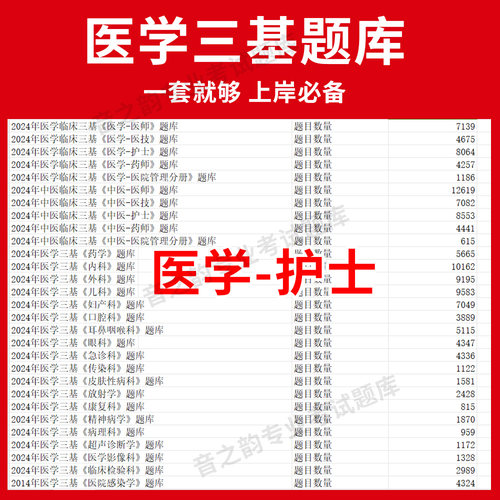 福建省医学护士临床医学三基题库软件电子版医疗机构医务人员三基训练指南习题集全科 教材考试三基三严培训历年真题内外科app网课