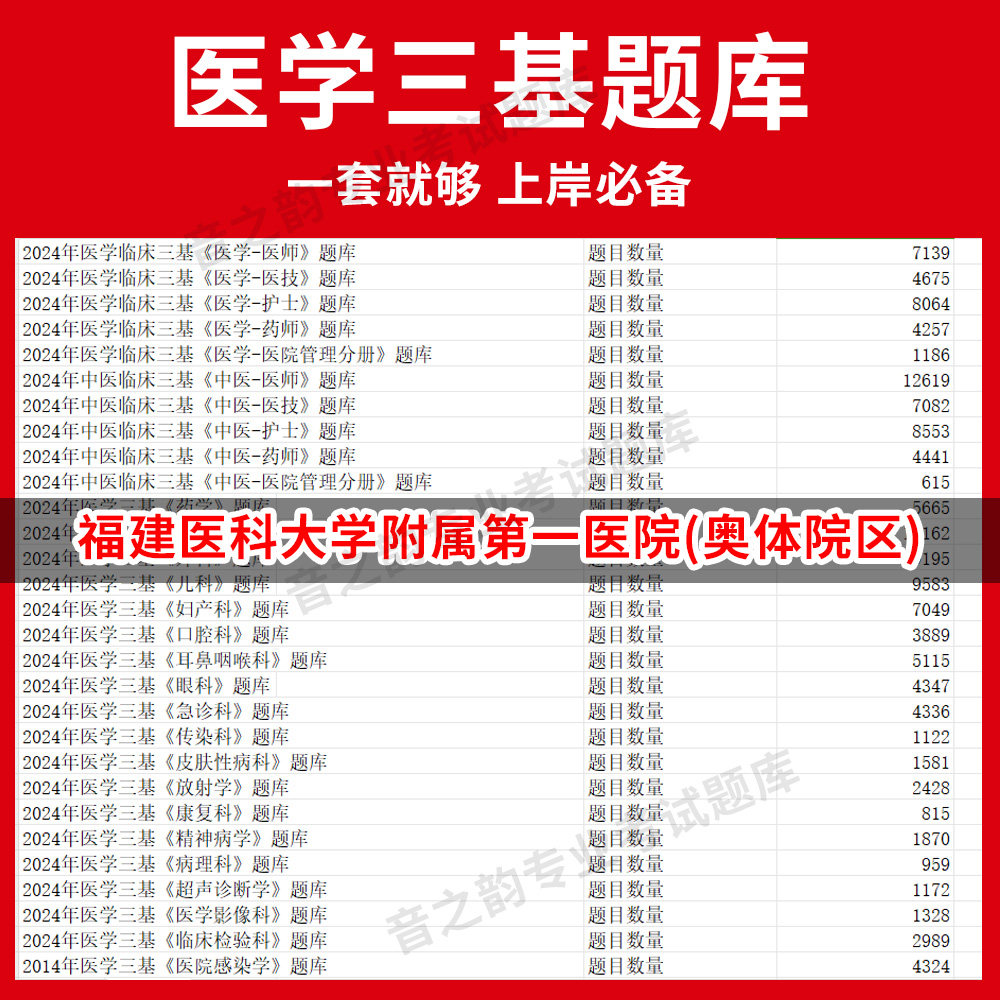 福建医科大学附属第一医院(奥体院区)医疗机构医务人员三基训练指南+习题集医学三基题库电子版妇儿等全科 教材考试医师护士三基三