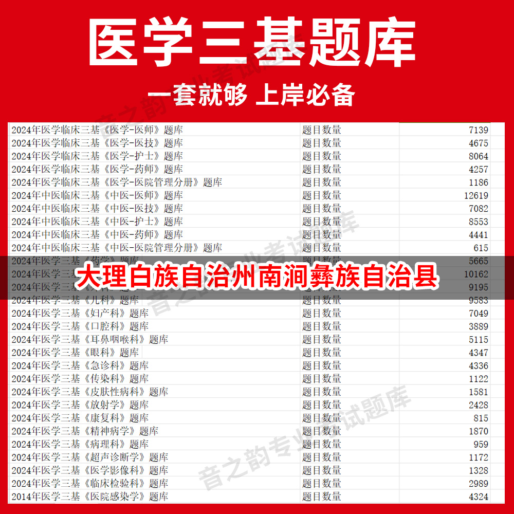 大理白族自治州南涧彝族自治县医疗机构医务人员三基训练指南+习题集医学三基题库电子版妇儿等全科 教材考试医师护士三基三严培训