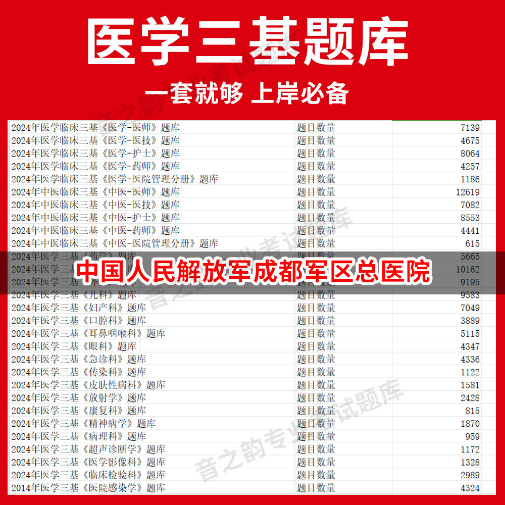 中国人民解放军成都军区总医院医疗机构医务人员三基训练指南+习题集医学三基题库电子版妇儿等全科 教材考试医师护士三基三严培训