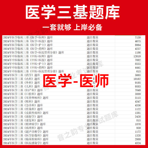 湖南省医学医师临床医学三基题库软件电子版医疗机构医务人员三基训练指南习题集全科 教材考试护士三基三严培训真题内外科app网课