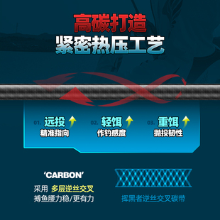 雷强竿套装碳素重雷轻雷打黑鱼竿枪直柄H甩锚杆远投海钓抛路亚竿