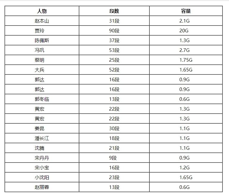 相声小品视频大全mp3mp4经典小品高清幽默搞笑欢乐视频音频下载