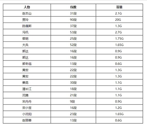 相声小品视频大全mp3mp4经典小品高清幽默搞笑欢乐视频音频下载