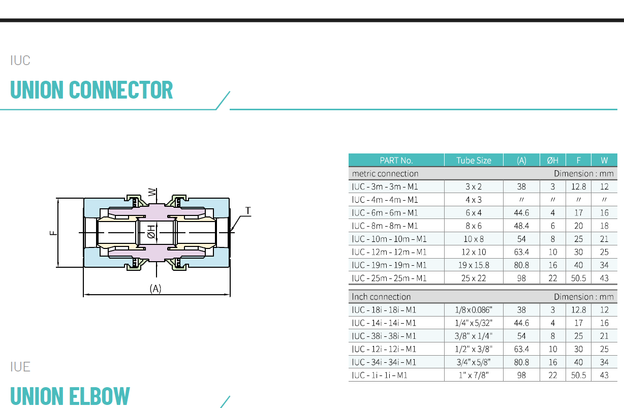 PFA直接头弯头三通PFA union韩国一诺迪思INNODIS IUC-14I-14I