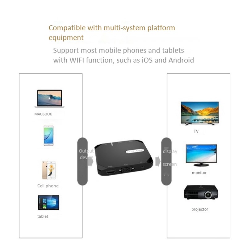 Wireless Display Dongle 1080P Wireless Hdmi+Vga Projection S