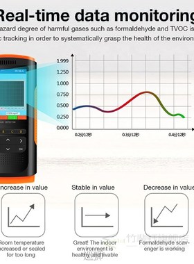 Formaldehyde Detector Air Quality Monitor Portable Display F