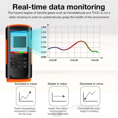 Formaldehyde Detector Air Quality Monitor Portable Display F