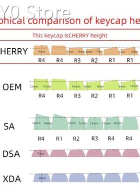 Custom Keycap Cherry Profile PBT Dye Sublimation for Mechani