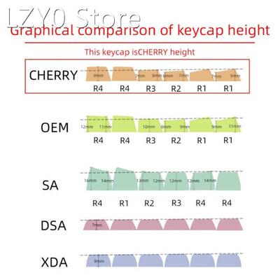 Custom Keycap Cherry Profile PBT Dye Sublimation for Mechani