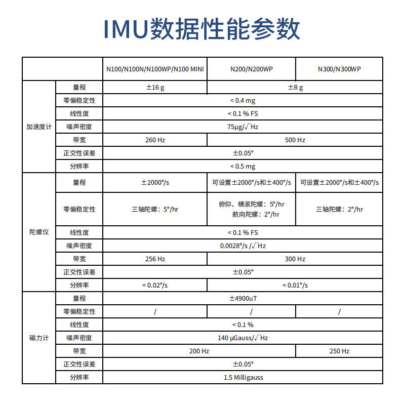 IMU惯导模块ROS工业防水FDISYSTEMS九轴姿态传感器A